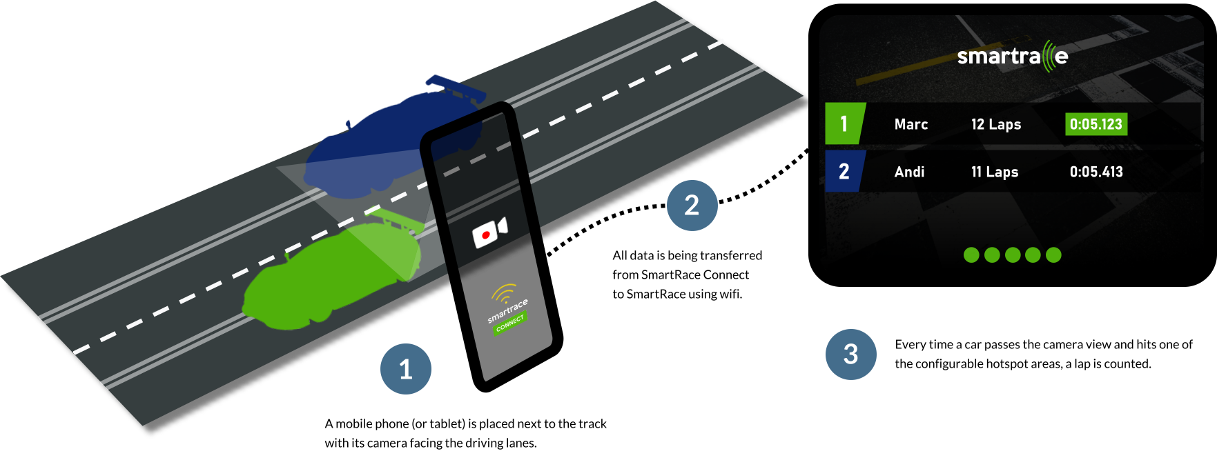 The Analogue Mode - SmartRace for Carrera Digital