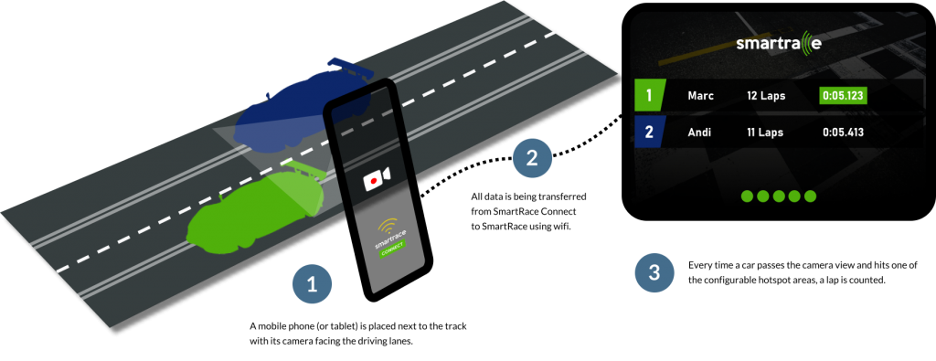 The Analogue Mode - SmartRace for Carrera Digital